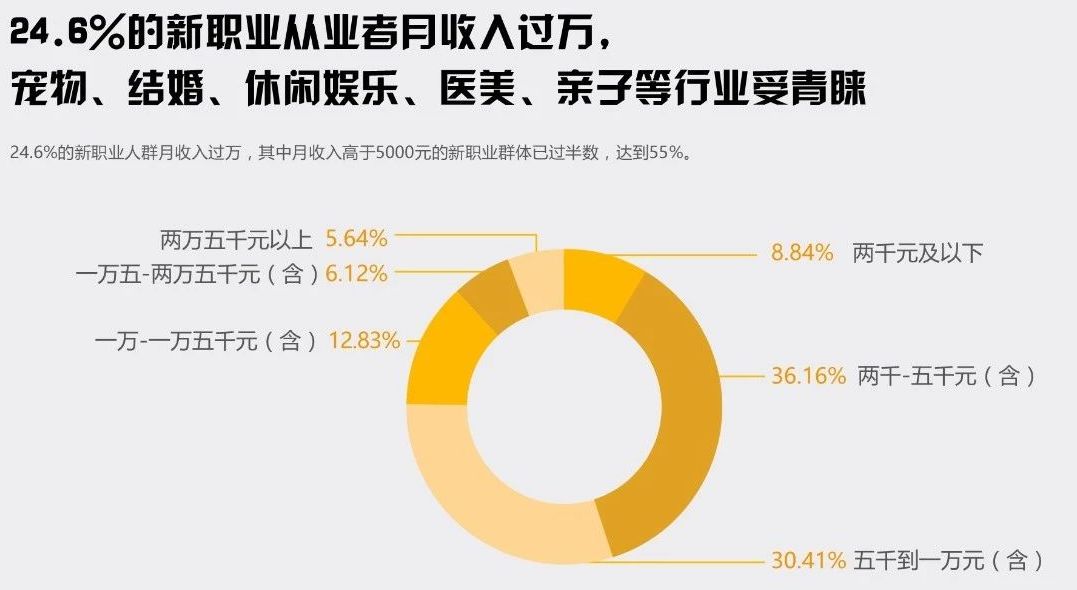 天津市最新兼职,天津招聘快讯：最新兼职岗位盘点出炉！