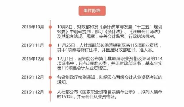 会计从业最新政策,会计行业最新政策出台，带来全面革新。