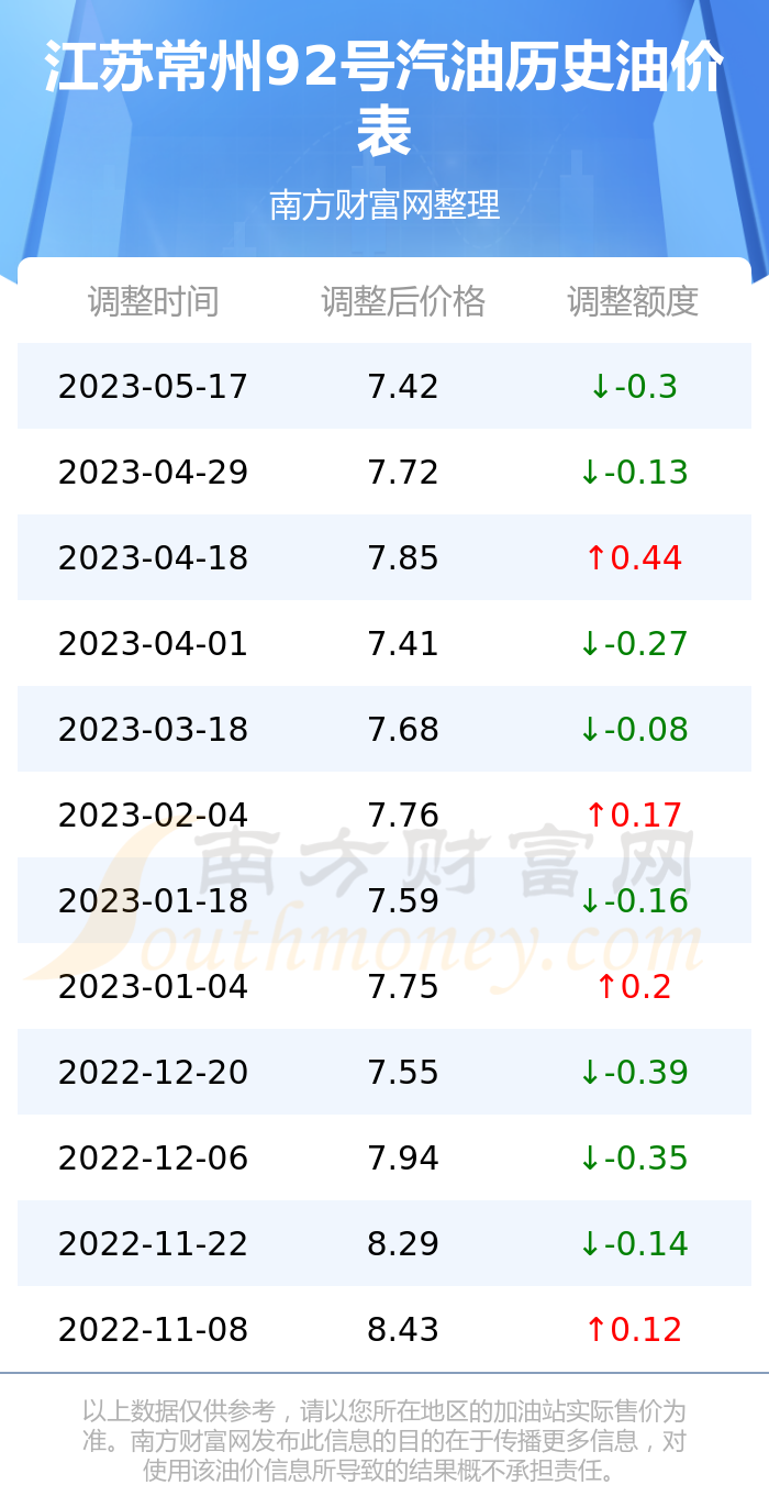 秋水绵绵 第3页