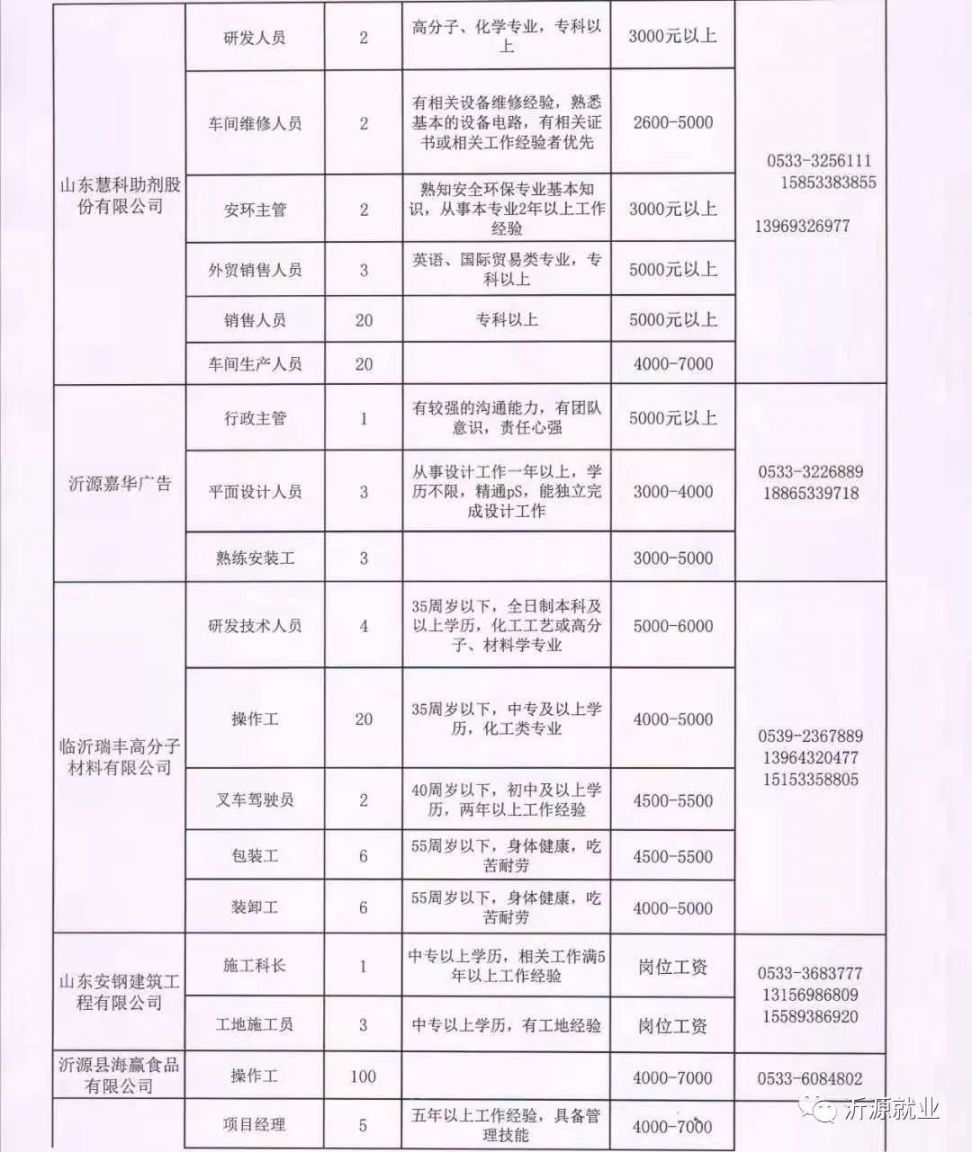 费县招聘最新信息,费县招聘资讯新鲜出炉！