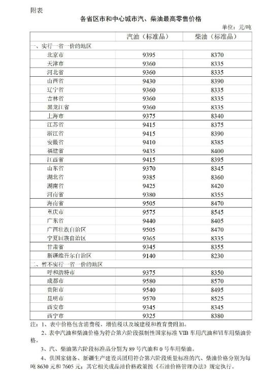 油价调整最新消息12月,“油价动态：12月最新调整资讯速递”