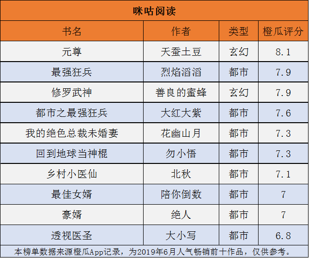 最新橙卡排名,揭示最新橙卡榜单风云变幻