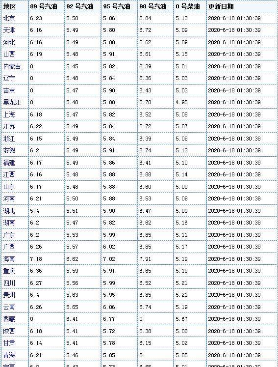 南昌油价调整最新消息,“南昌油市动态，调价资讯速览”。