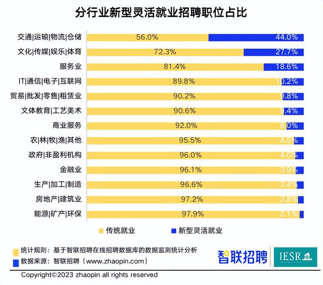 琴瑟和鸣间 第3页