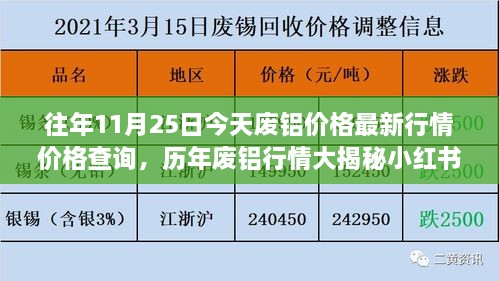 江西废铝价格最新行情,江西市场废铝报价持续波动，实时关注。