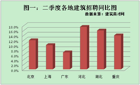 娄底人才网最新招聘,娄底人才网昨日最新热门职位盘点。