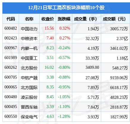 军工混改最新消息,军工企业混合所有制改革进展快讯。