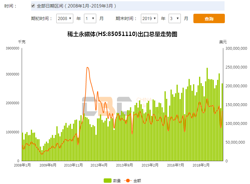 稀土最新行情,稀土价格波动，实时行情备受关注。