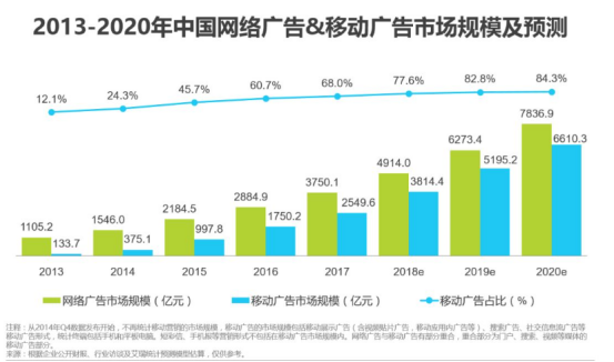 网络最新技术,前沿互联网尖端科技。