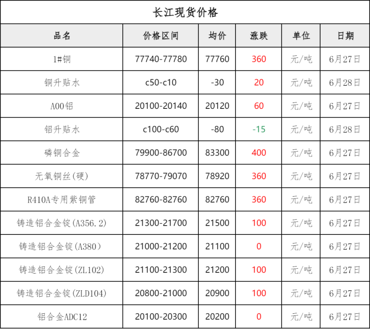 广东废铜今日最新行情,“广东废铜价格今日动态，市场行情波动追踪。”