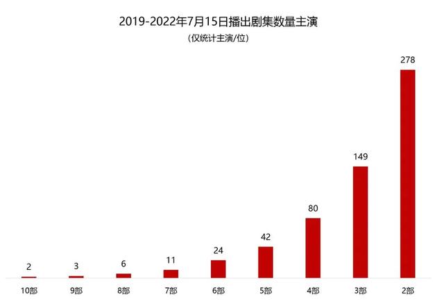 长城最新票房统计,“最新出炉的长城票房数据一览无余。”