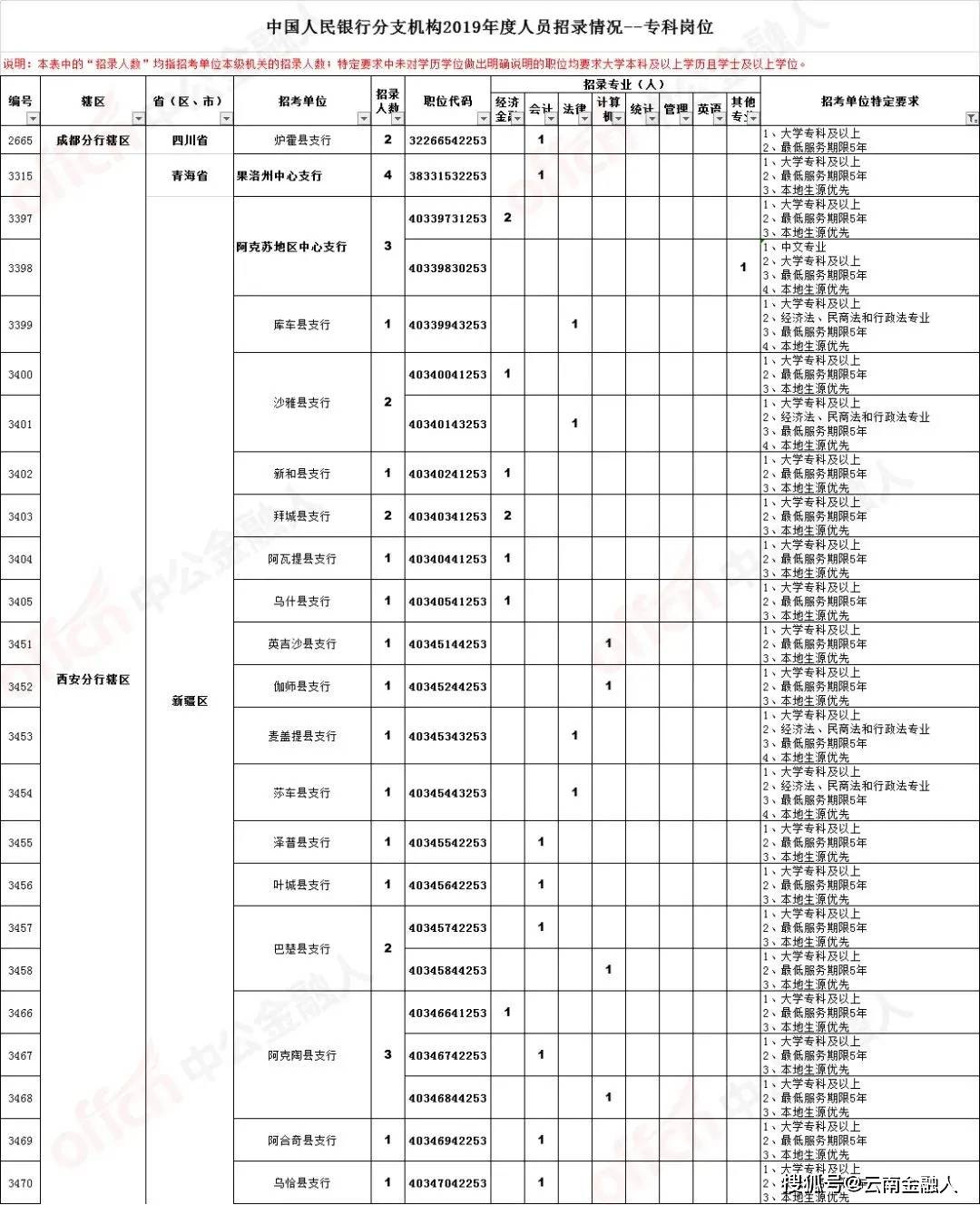 霍林郭勒最新招聘信息,霍林郭勒最新职位精选，求职好机会速来围观！