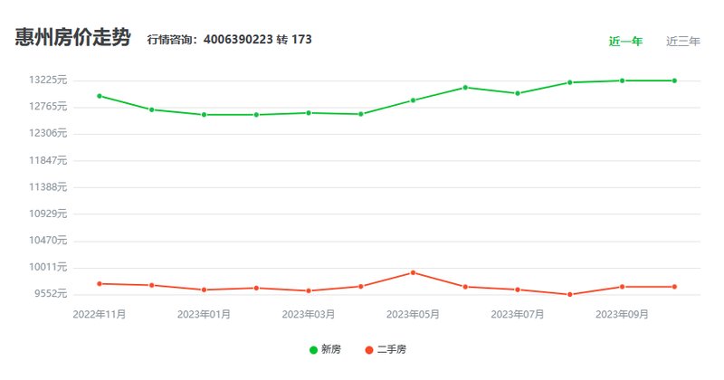 惠卅最新房价,卅城楼市新动态，最新房价全面解读。