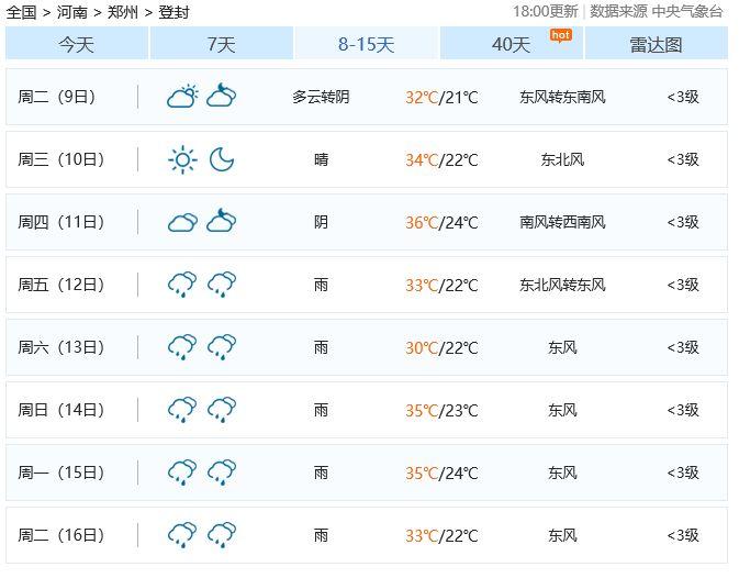 登封最新楼盘,登封最新亮相的高端住宅区。