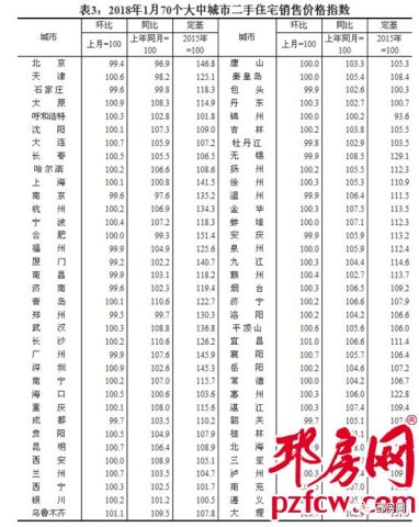 邳州二手房最新信息,邳州二手房市场动态速递。