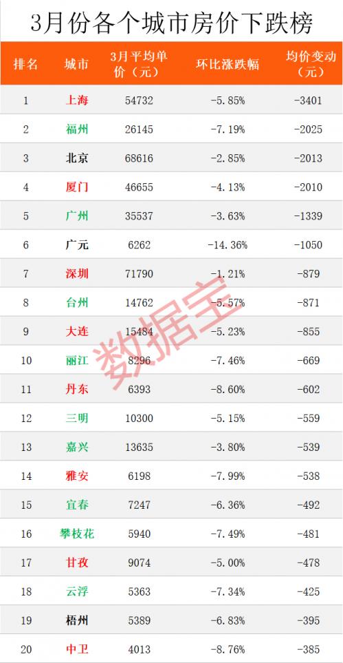 雅安二手房最新信息,雅安楼市二手房资讯速递。