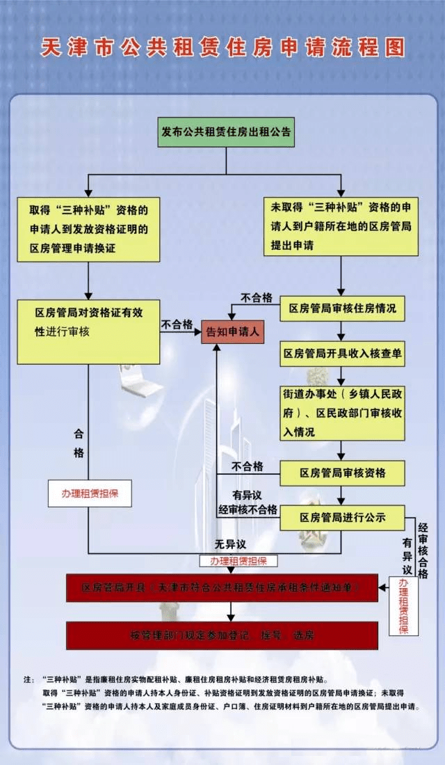 天津公租房最新信息,天津公租房最新动态，普惠住房政策持续更新。