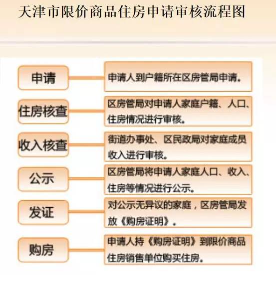 天津摇号政策最新消息,天津摇号政策迎来新动向，最新进展备受关注。