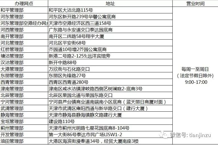 天津买房资格最新政策,天津购房门槛再升级，最新政策解读来袭！