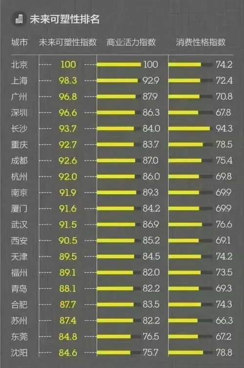 最新中国一线城市名单,最新发布的中国一线城市榜单揭晓。