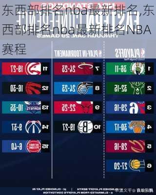 nba东部排名2016最新,2016NBA东部赛况实时更新排名揭晓