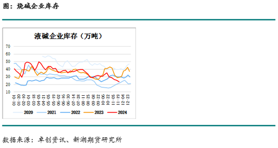 重质纯碱价格最新行情,近日，高品质纯碱市场行情动态频繁更新。