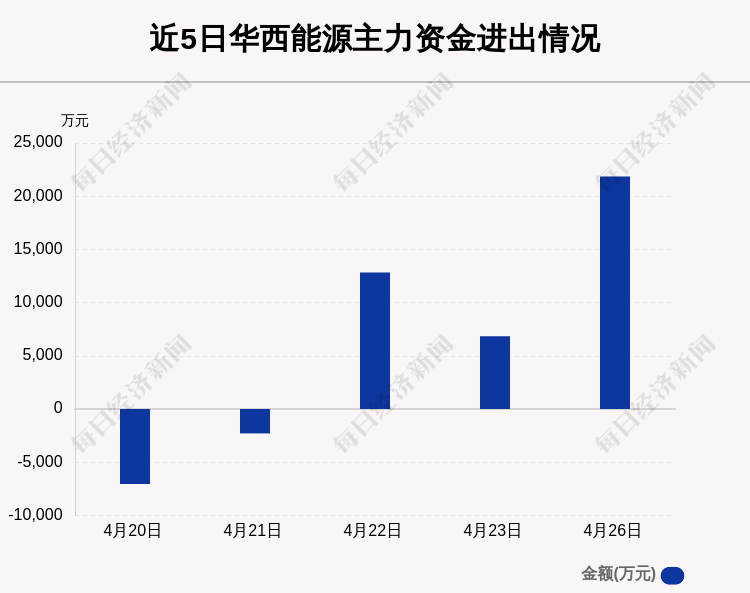 华西能源最新新闻,华西能源动态资讯新鲜速递