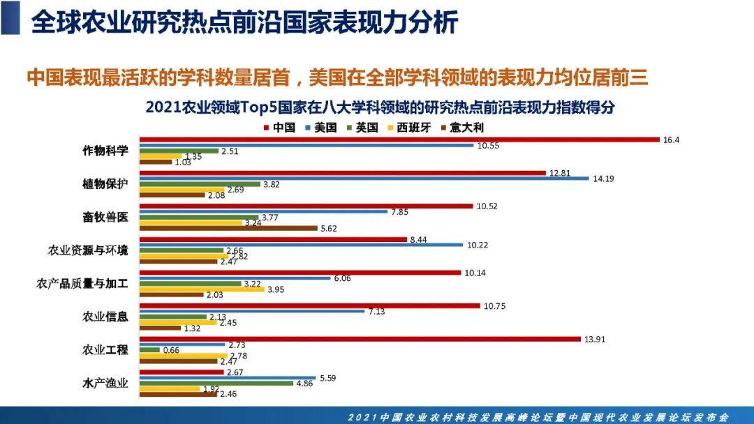 最新农业资讯,农业前沿动态资讯。