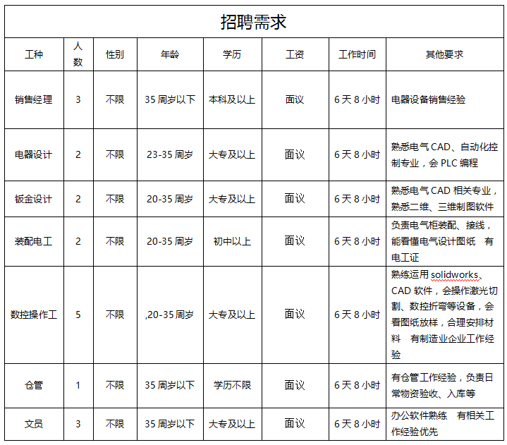 和静在线招聘最新,“聚焦和静在线，招聘资讯实时更新”。