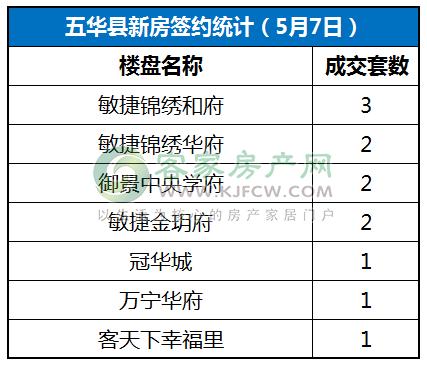 丰顺最新楼盘,丰顺区域近期亮相的爆款住宅项目。