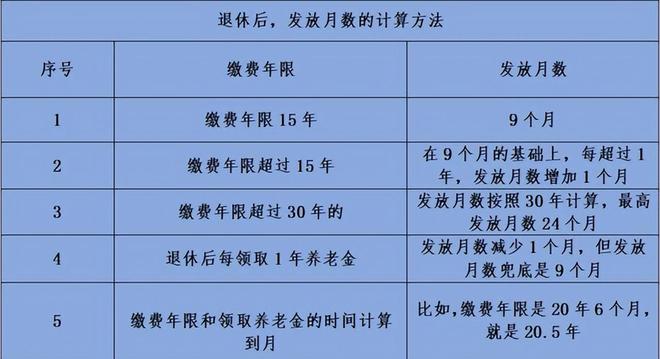 湖北省抚恤金最新规定,湖北最新抚恤金政策解读出炉＂。