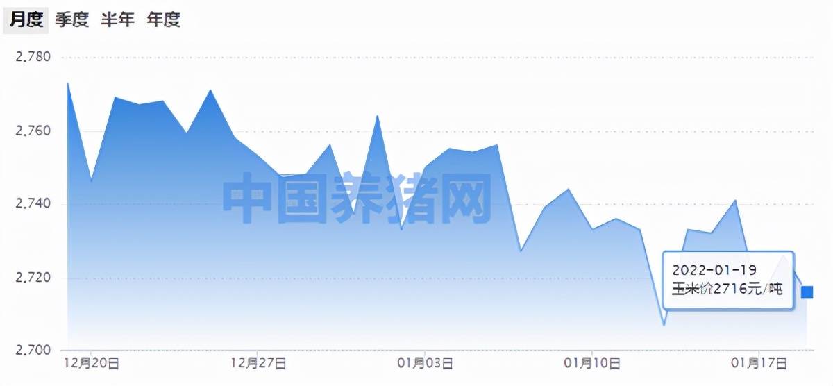 林州玉米价格最新行情,林州玉米市价波动频繁，最新动态一览无遗。