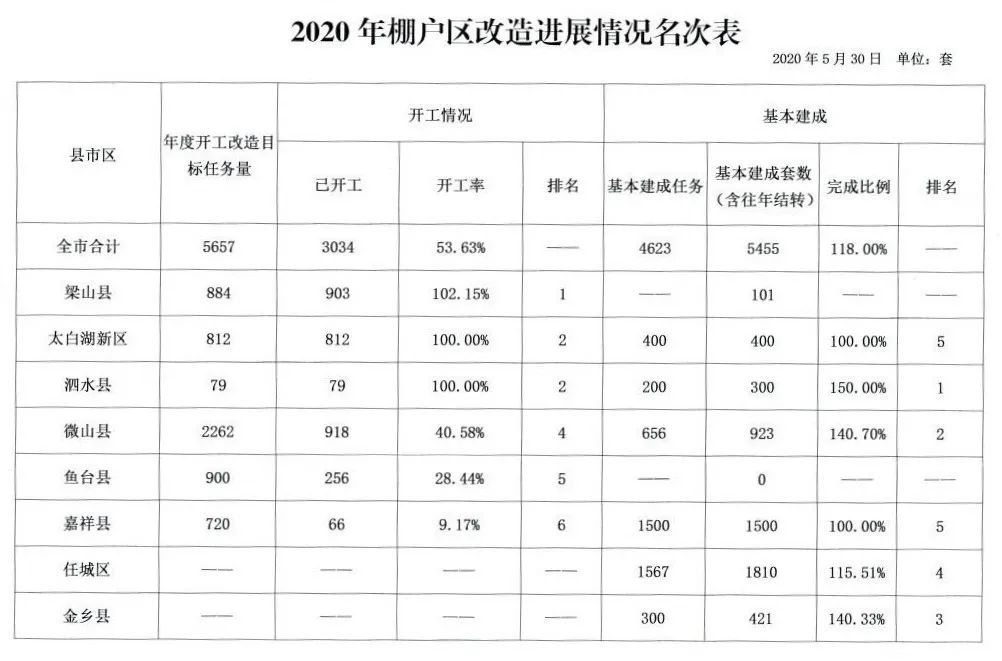 北京海淀棚改最新消息,北京海淀棚户区改造最新进展动态揭晓。