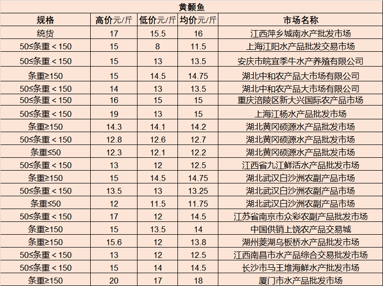 最新钨粉价格,市场瞩目：最新一期的钨粉报价揭晓。