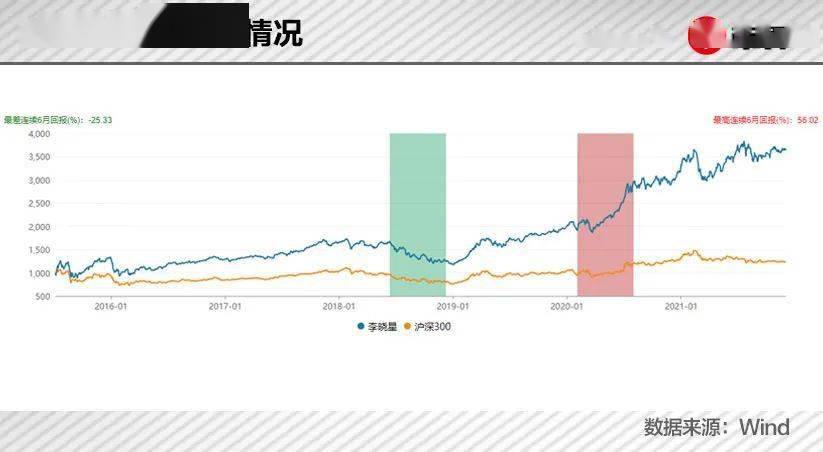 860001最新净值查询,“860001净值实时追踪，最新资讯速递。”