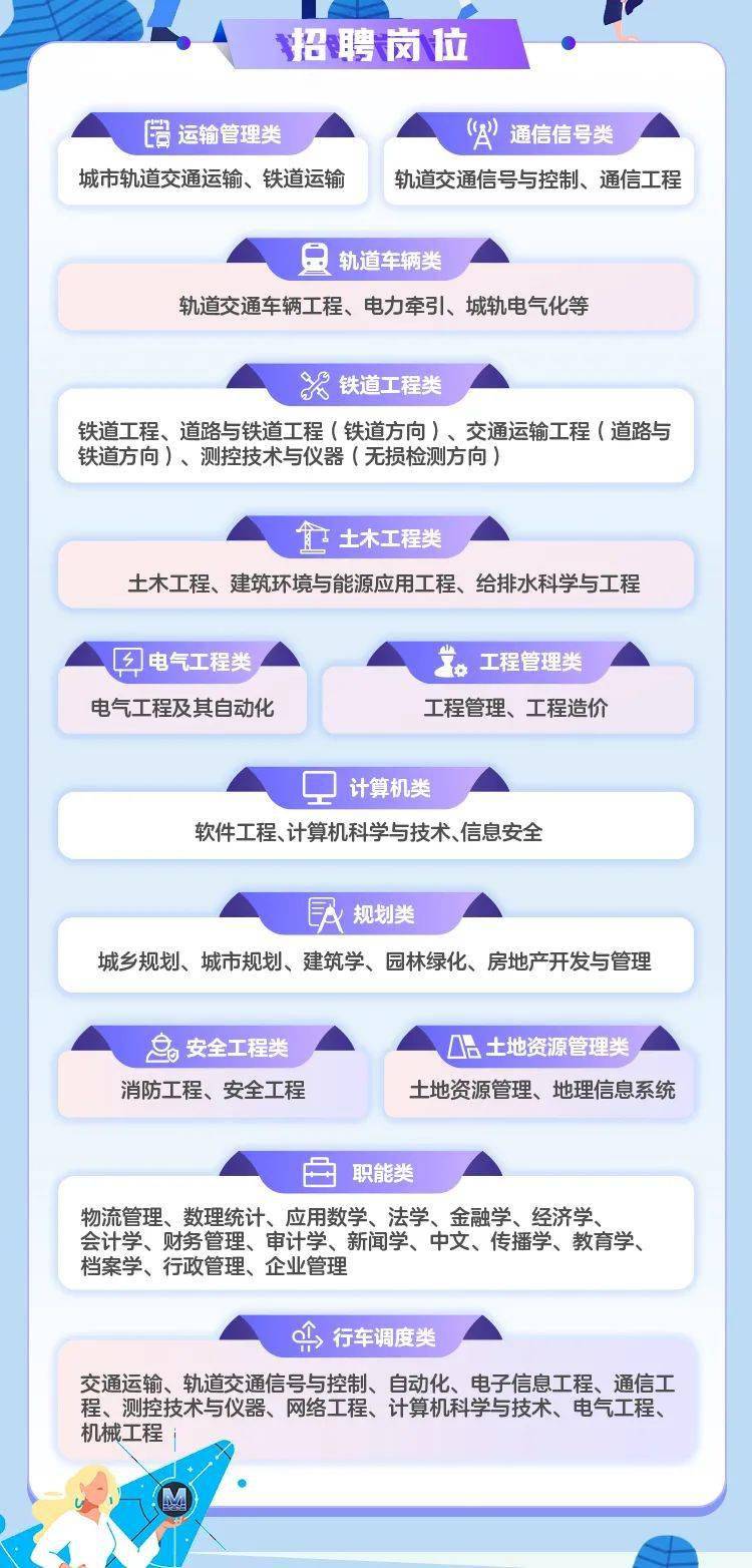 武汉地铁招聘网最新招聘,“武汉地铁招聘网发布最新一轮人才选拔资讯。”