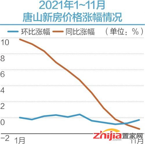 唐山楼市下跌最新消息,唐山房地产市场近期出现明显下滑趋势。