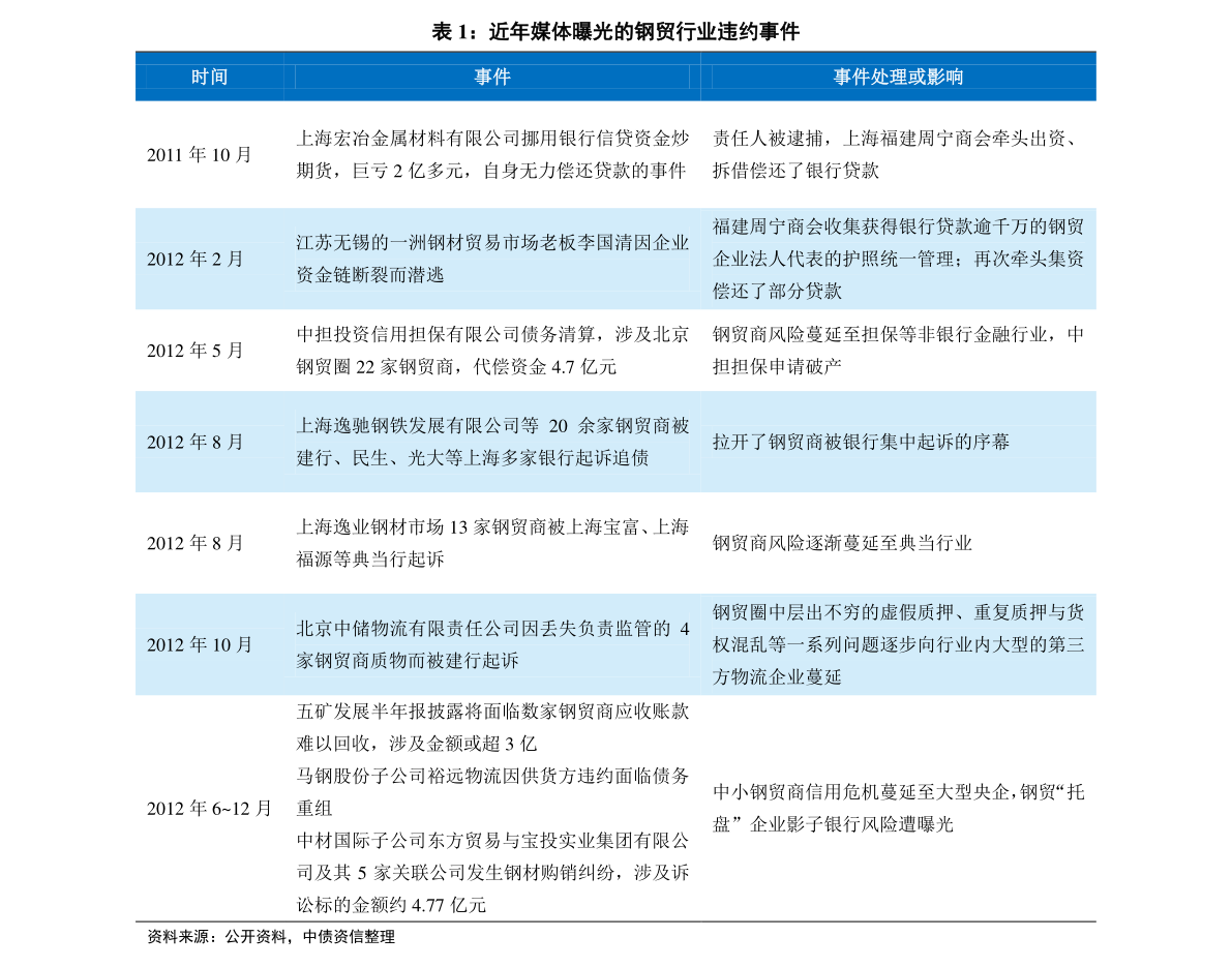 烟雨平生情难断 第3页