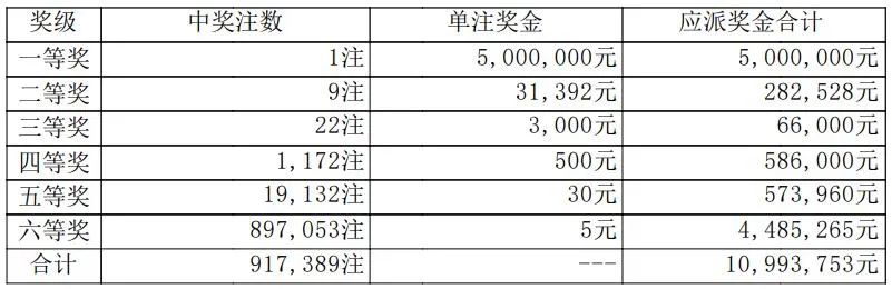 2024年今晚开奖号码,警惕非法彩票活动_场地款E68.587