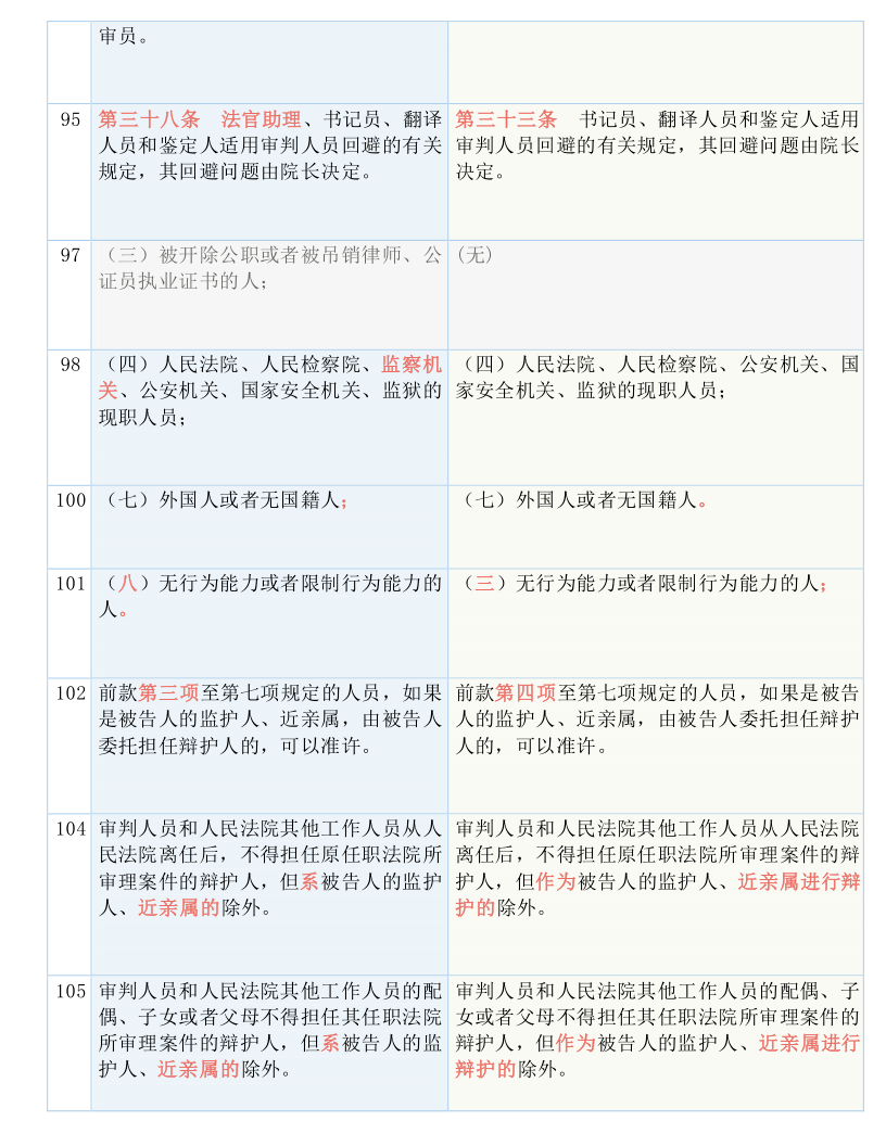 2024新奥历史开奖记录28期,权衡解答解释落实_注释版K5.49