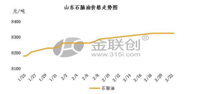 最新石蜡走势,石蜡市场动态实时解析