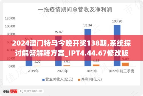 2024澳门特马今晚开什么,评划释广逻分释数_多积型O47.225