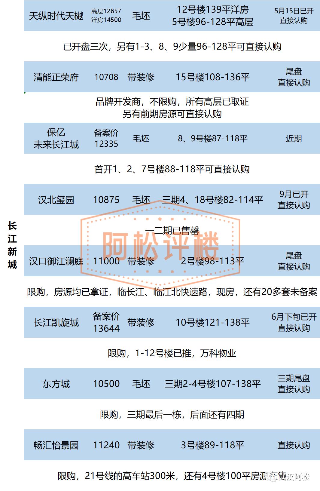 吴家山最新房价,吴家山楼市动态，最新房价揭晓。