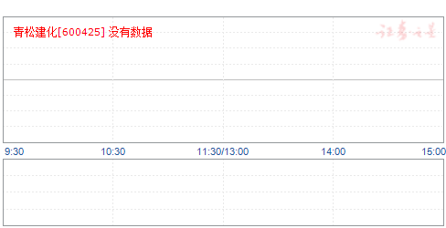 青松建化最新利好,青松建化最新喜讯频传。