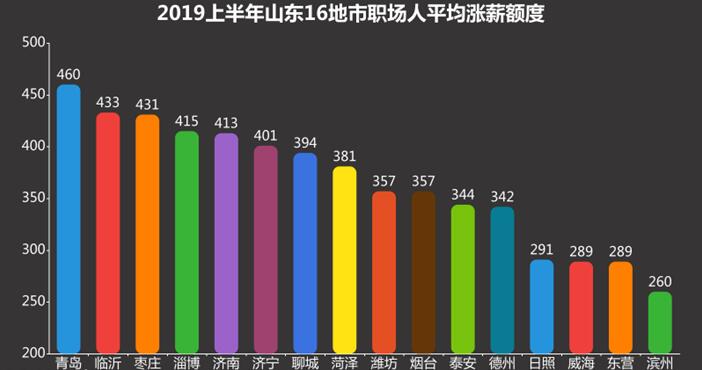 山东省涨工资最新消息,山东地区薪资调整动态频传。