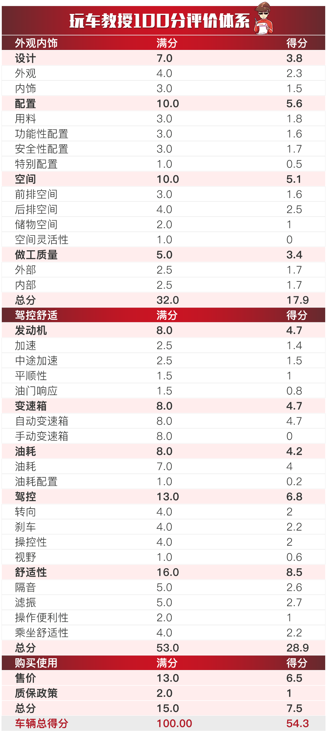 新澳天天开奖资料大全最新,全面解答解释落实_研究型V97.304