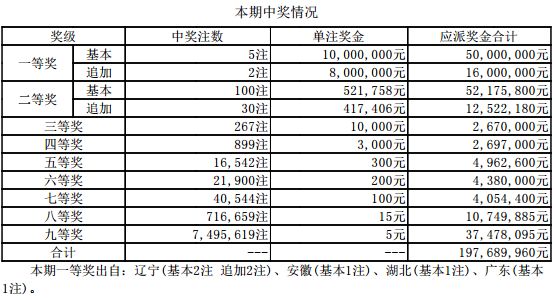 新澳2024年开奖记录,全面分析说明_激发版U89.906