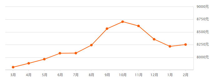 沙县最新房价,沙县楼市动态，最新房价速递。