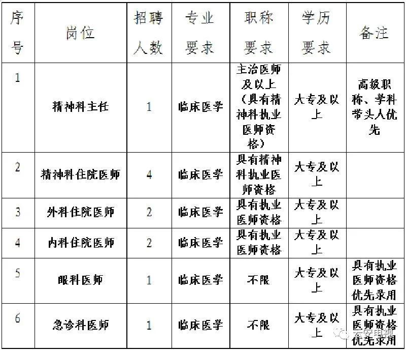 云浮市最新的招聘信息,云浮市招聘市场最新动态一览