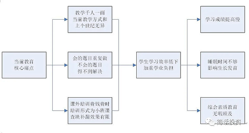 秋水伊人影 第3页